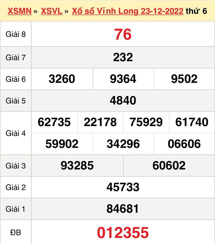 Xổ số Vĩnh Long 6/1 - Kết quả XSVL thứ Sáu 6/1/2023 - 2