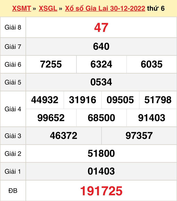 Kết quả XSGL thứ Sáu 6/1/2023 - xổ số Gia Lai 6/1 - 1