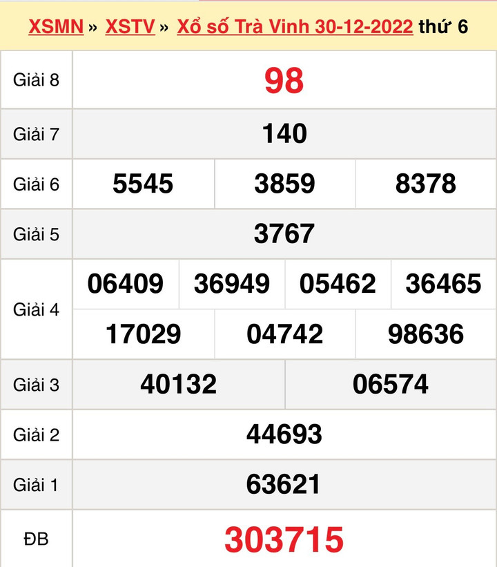 Xổ số Trà Vinh 6/1 - kết quả XSTV thứ Sáu 6/1/2023 - 1