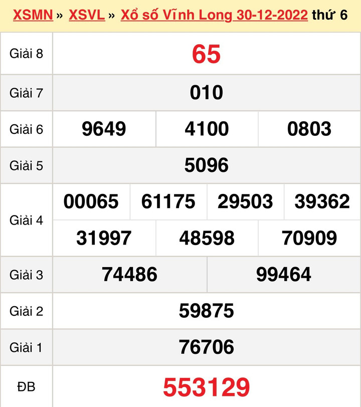 Xổ số Vĩnh Long 6/1 - Kết quả XSVL thứ Sáu 6/1/2023 - 1