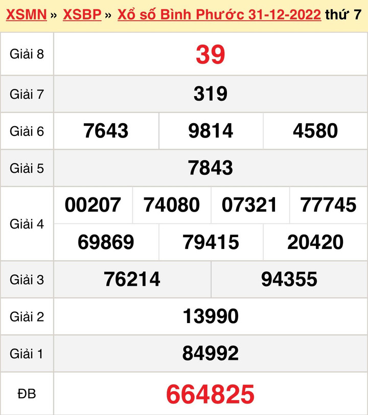 XSBP 7/1 - Trực tiếp kết quả xổ số Bình Phước thứ Bảy 7/1/2023 - 1