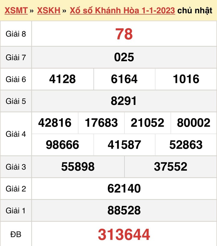 XSKH 8/1 - Kết quả xổ số Khánh Hòa hôm nay 8/1/2023 - 2