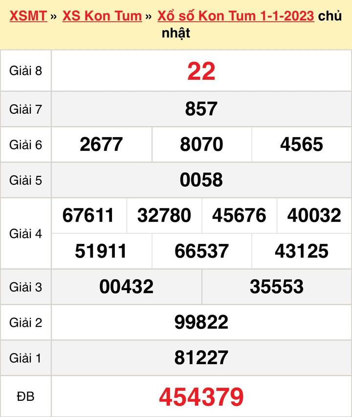 XSKT 8/1 - Kết quả xổ số Kon Tum hôm nay 8/1/2023 - 1