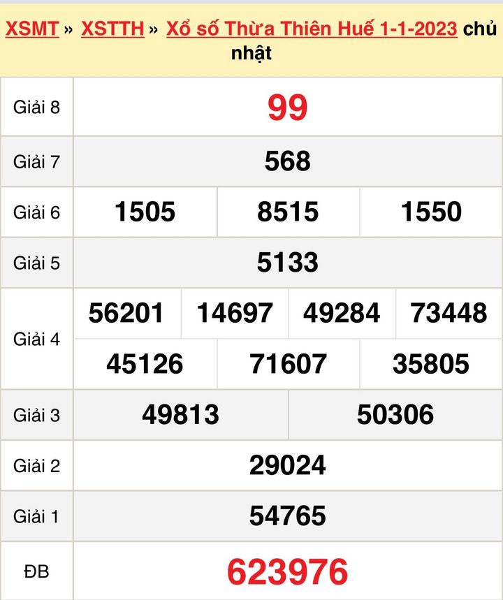 XSTTH 8/1 - Kết quả xổ số Thừa Thiên Huế hôm nay 8/1/2023 - 2