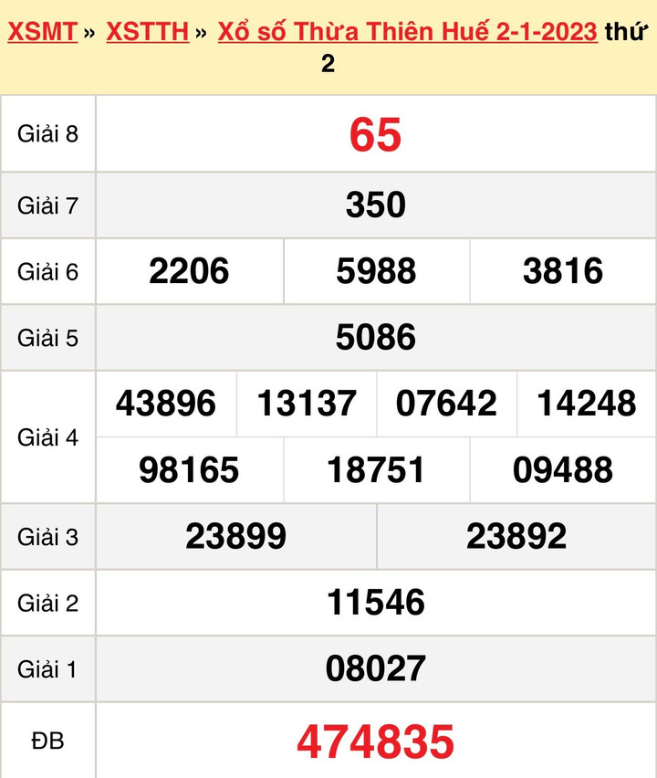 XSTTH 8/1 - Kết quả xổ số Thừa Thiên Huế hôm nay 8/1/2023 - 1