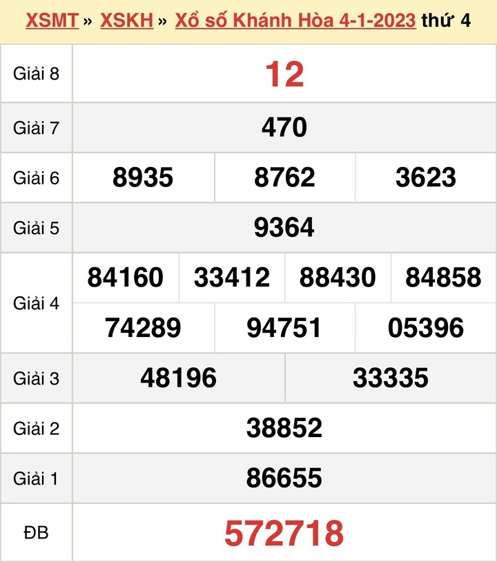 XSKH 8/1 - Kết quả xổ số Khánh Hòa hôm nay 8/1/2023 - 1