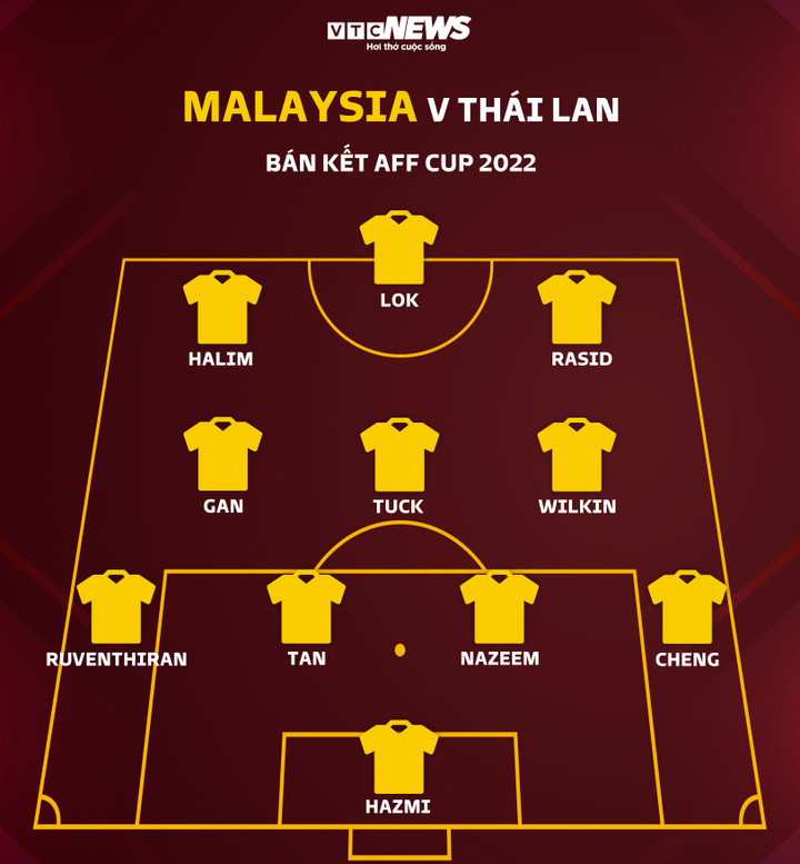 Trực tiếp bóng đá Malaysia 1-0 Thái Lan: Bàn thắng không được công nhận - 5