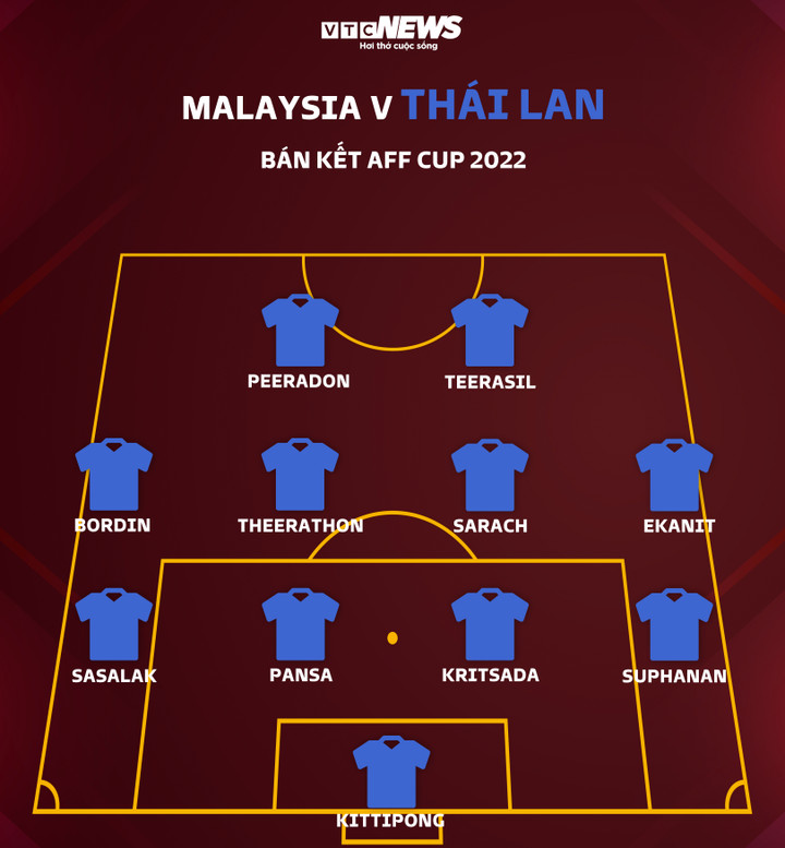 Trực tiếp bóng đá Malaysia 1-0 Thái Lan: Bàn thắng không được công nhận - 6