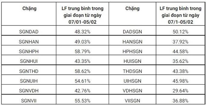 Nhiều đường bay Tết đến và đi từ TP.HCM hết sạch vé - 2
