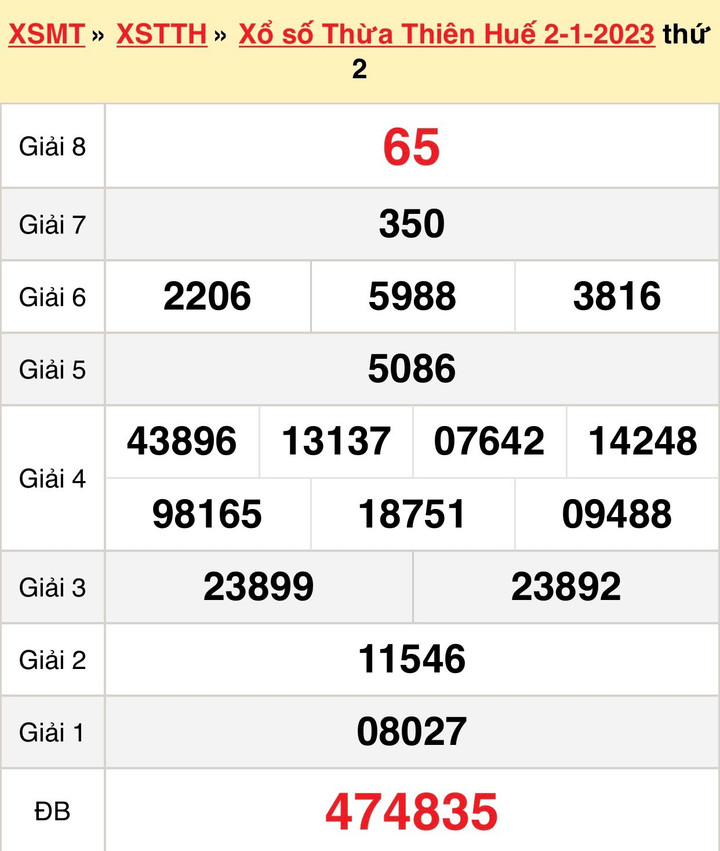 XSTTH 9/1 - Kết quả xổ số Thừa Thiên Huế hôm nay 9/1/2023 - 2