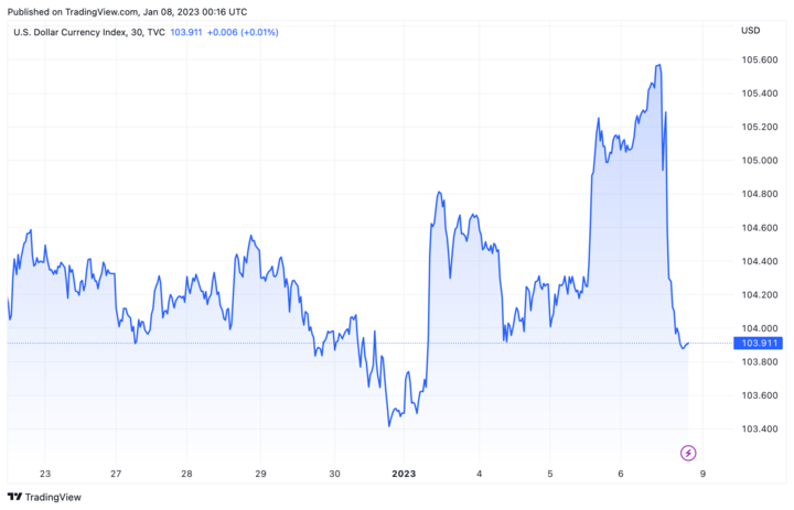 Tỷ giá USD hôm nay 8/1: Không biến động - 2