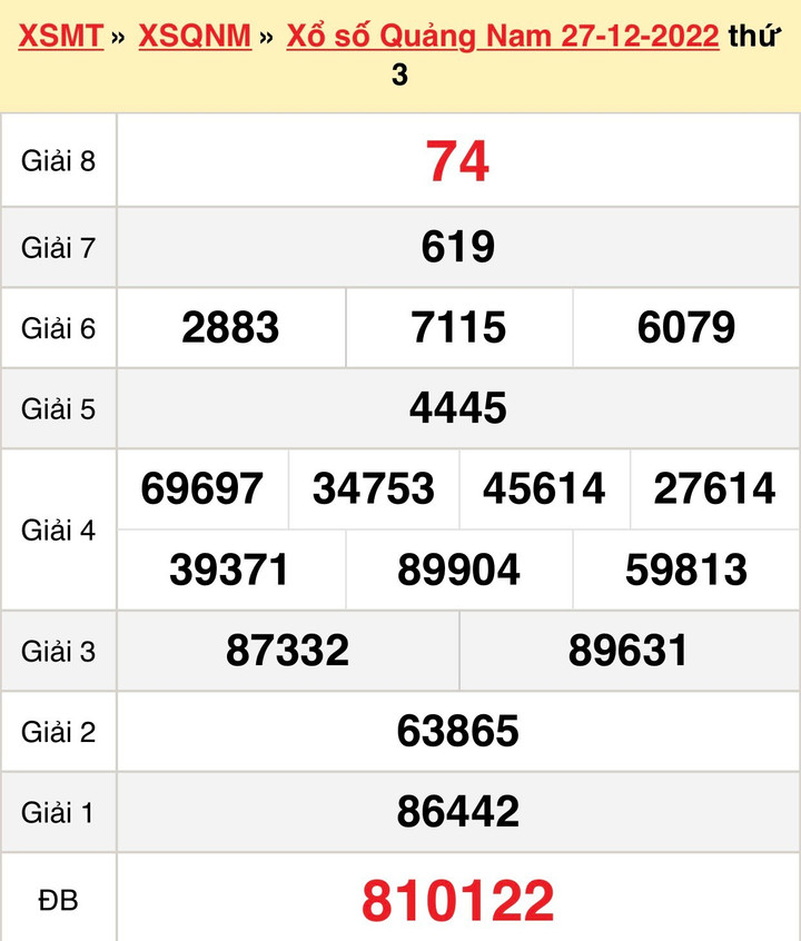 XSQNA 10/1 - Trực tiếp kết quả xổ số Quảng Nam thứ Ba ngày 10/1/2023 - 2