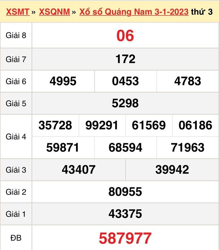 XSQNA 10/1 - Trực tiếp kết quả xổ số Quảng Nam thứ Ba ngày 10/1/2023 - 1