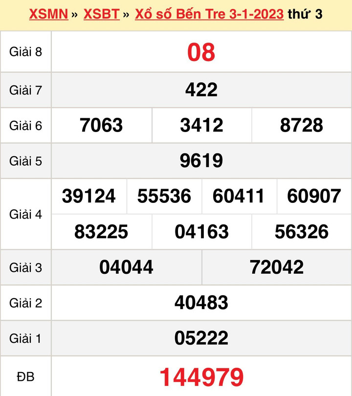 Trực tiếp kết quả xổ số Bến Tre thứ Ba ngày 10/1/2023 - XSBT 10/1 - 1