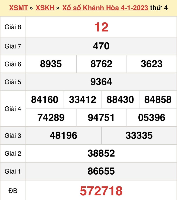 Xổ số Khánh Hòa 11/1 - kết quả XSKH hôm nay thứ Tư 11/1/2023 - 2