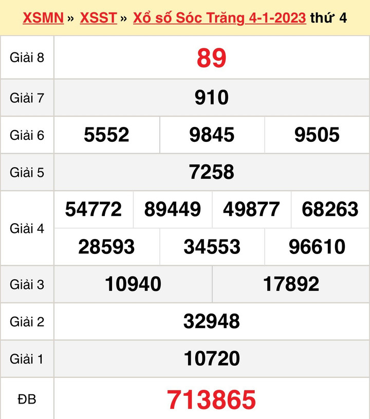 Kết quả XSST hôm nay thứ Tư 11/1/2023 - xổ số Sóc Trăng 11/1 - 1