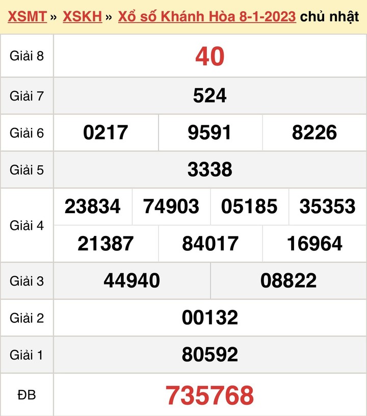 Xổ số Khánh Hòa 11/1 - kết quả XSKH hôm nay thứ Tư 11/1/2023 - 1
