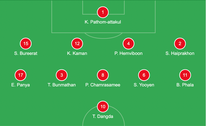 Trực tiếp bóng đá Thái Lan 3-0 Malaysia: Chủ nhà vào chung kết - 5