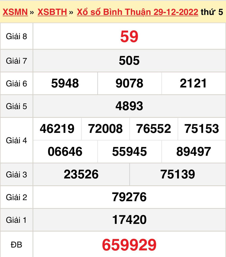 Xổ số Bình Thuận 12/1 - Kết quả XSBTH thứ Năm 12/1/2023 - 2