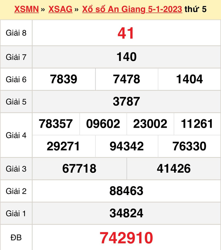 Xổ số An Giang 12/1 - Kết quả XSAG thứ Năm 12/1/2023 - 1