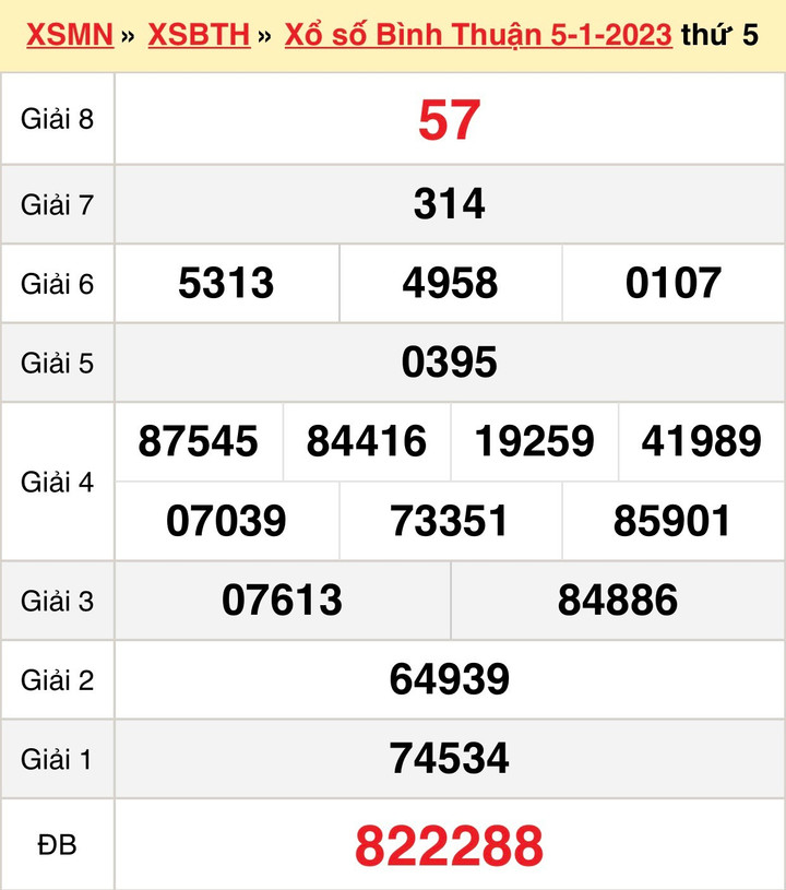 Xổ số Bình Thuận 12/1 - Kết quả XSBTH thứ Năm 12/1/2023 - 1