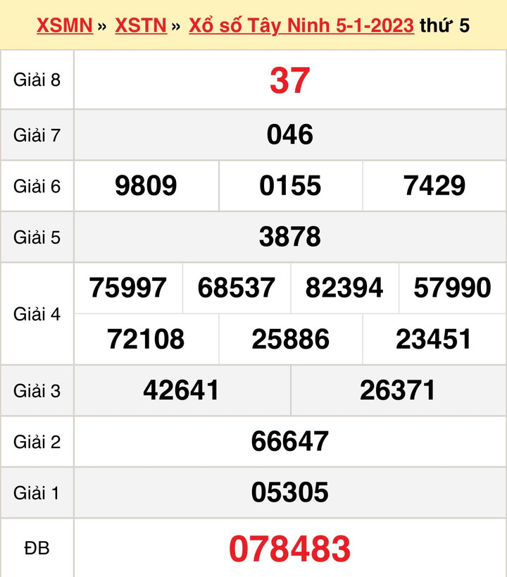 Xổ số Tây Ninh 12/1 - Kết quả XSTN thứ Năm 12/1/2023 - 1