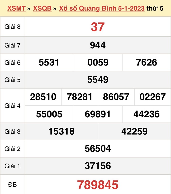 Kết quả XSQB thứ Năm 12/1/2023 - Xổ số Quảng Bình 12/1 - 1