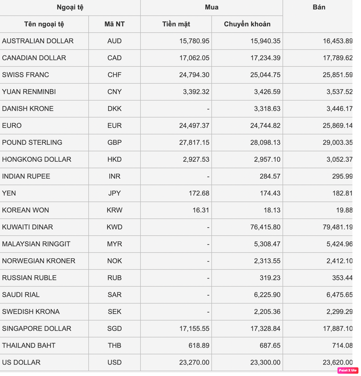 Tỷ giá USD hôm nay 11/1: Tăng nhẹ nhưng vẫn ở đáy - 1