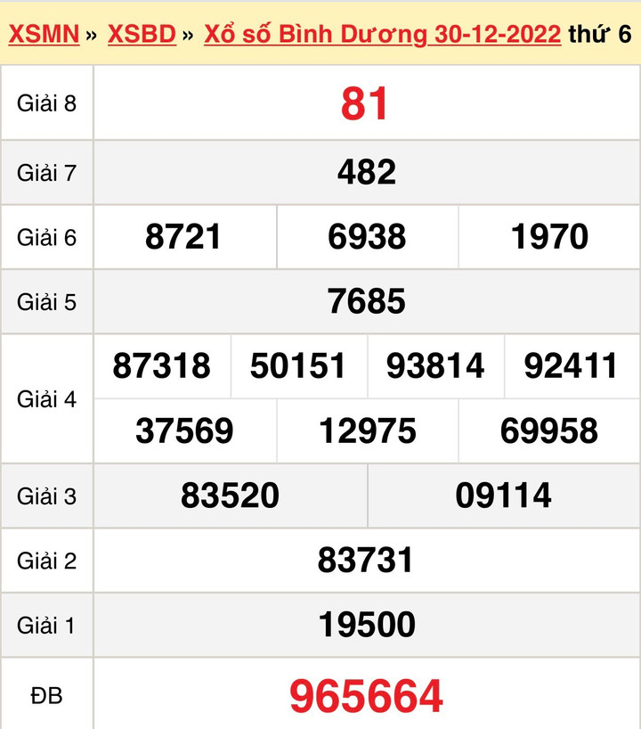 Kết quả xổ số Bình Dương thứ Sáu 13/1/2023 - XSBD 13/1 - 2