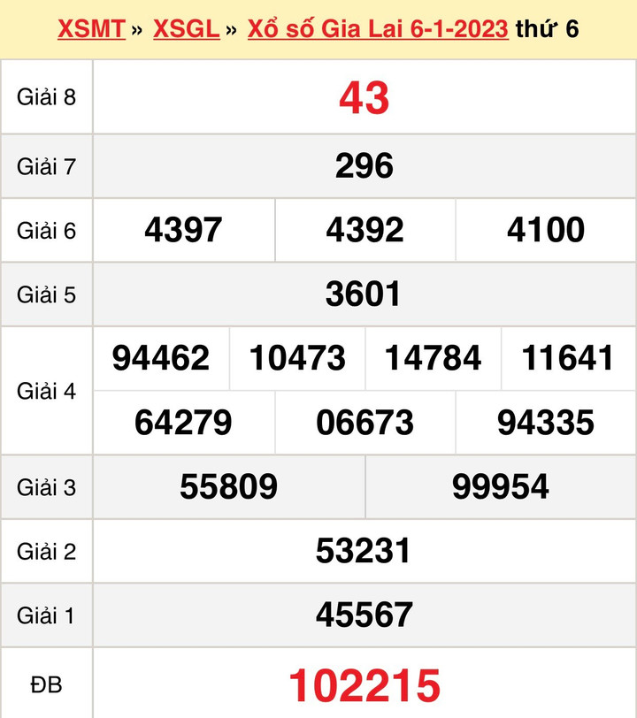 XSGL 13/1 - kết quả xổ số Gia Lai thứ Sáu 13/1/2023 - 1