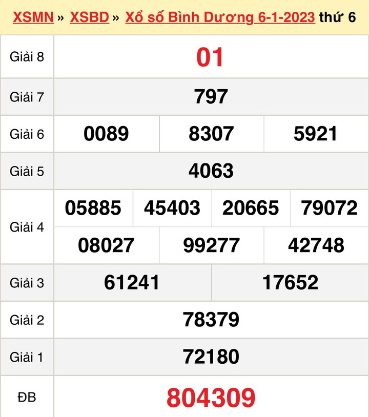 Kết quả xổ số Bình Dương thứ Sáu 13/1/2023 - XSBD 13/1 - 1