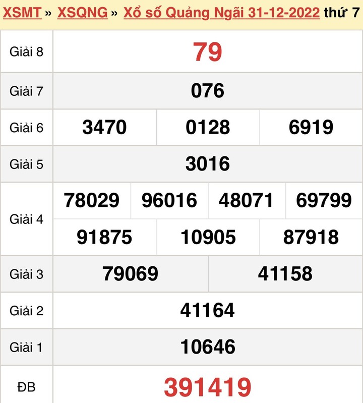 Kết quả XSQNG hôm nay 14/1 - xổ số Quảng Ngãi 14/1/2023 - 2