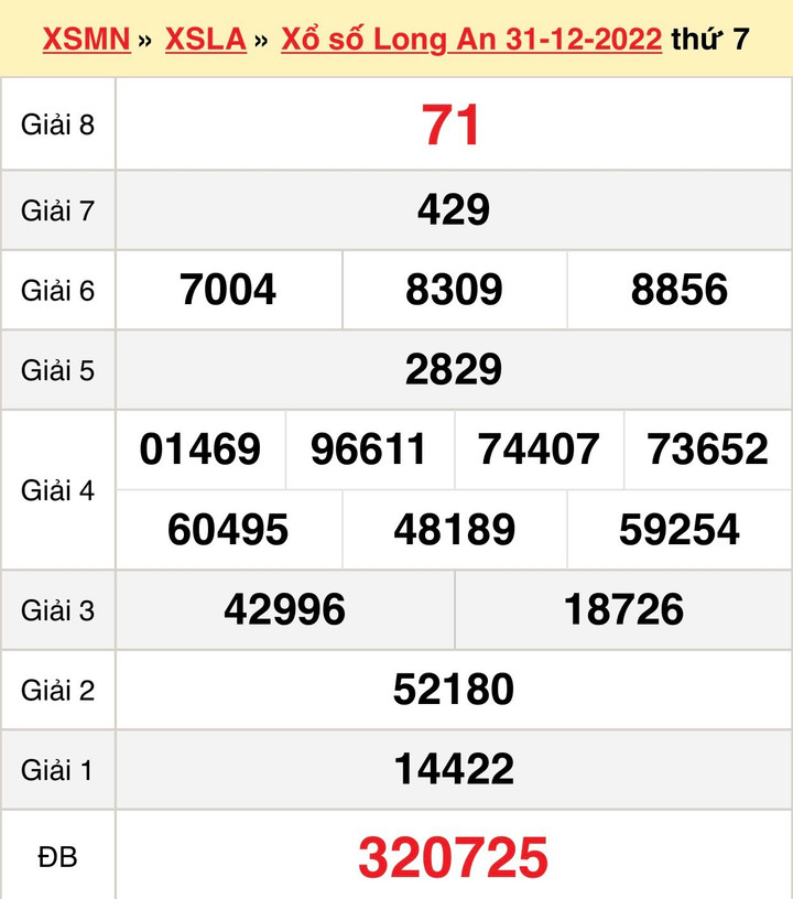 Xổ số Long An 14/1/2023 - kết quả XSLA hôm nay 14/1 - 2