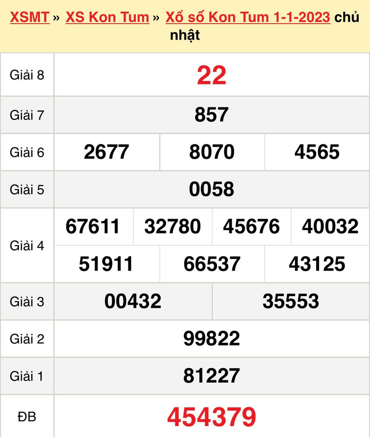 XSKT 15/1 - Kết quả xổ số Kon Tum hôm nay 15/1/2023 - 2