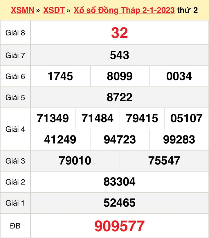 Trực tiếp kết quả xổ số Đồng Tháp thứ Hai ngày 16/1/2023 - XSDT 16/1 - 2