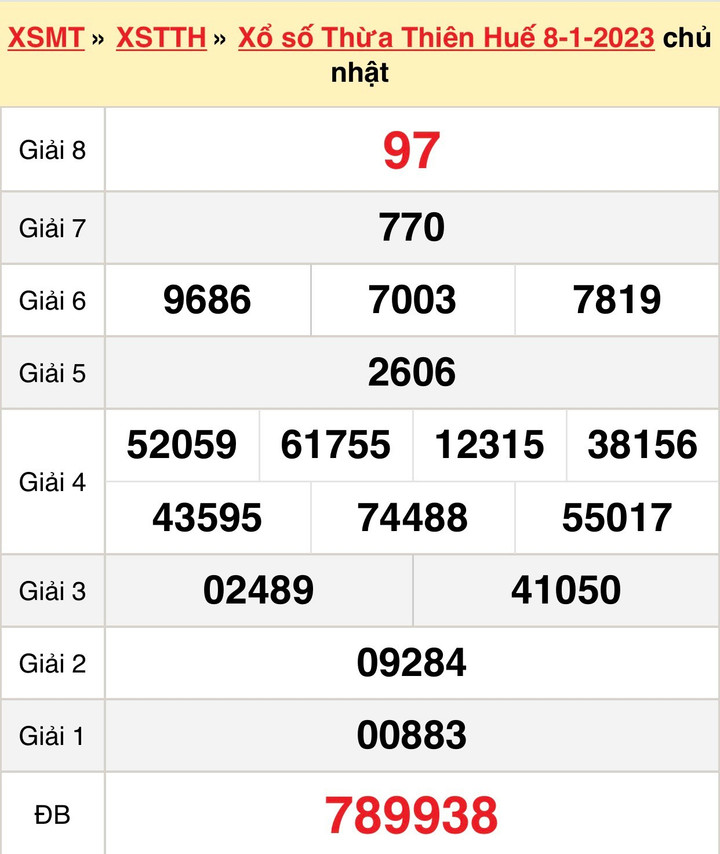 XSTTH 15/1 - Kết quả xổ số Thừa Thiên Huế hôm nay 15/1/2023 - 2