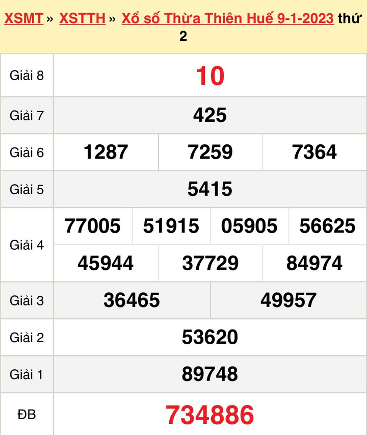 XSTTH 15/1 - Kết quả xổ số Thừa Thiên Huế hôm nay 15/1/2023 - 1