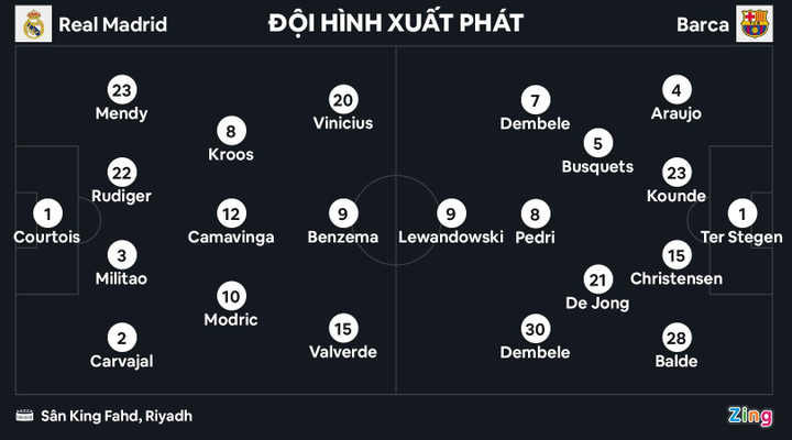 Barca thắng Real ảnh 8 Hạ Real Madrid, Barca giành danh hiệu đầu tiên dưới thời HLV Xavi - 8