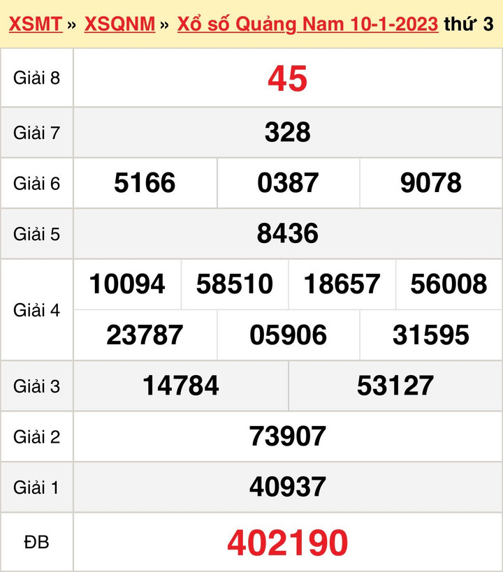 Xổ số Quảng Nam 17/1 - kết quả XSQNA hôm nay thứ Ba 17/1/2023 - 1