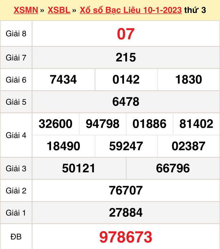 Kết quả XSBL hôm nay thứ Ba 17/1/2023 - xổ số Bạc Liêu 17/1 - 1