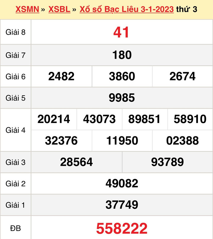 Kết quả XSBL hôm nay thứ Ba 17/1/2023 - xổ số Bạc Liêu 17/1 - 2