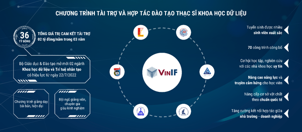 VINIF tiếp sức để nhà khoa học trẻ Việt Nam vươn tầm quốc tế - 3
