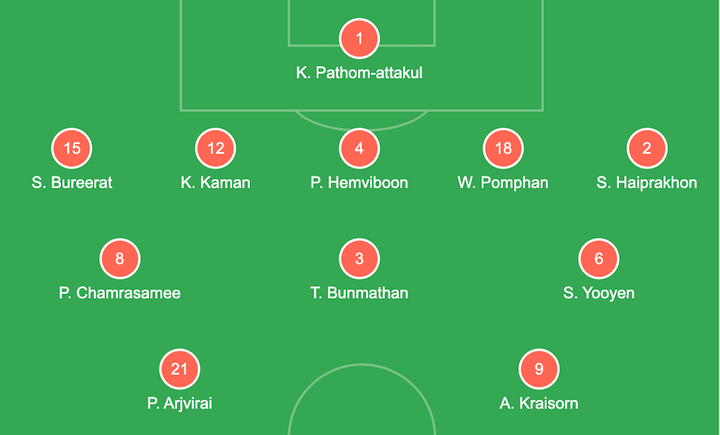 Trực tiếp bóng đá Thái Lan 1-0 Việt Nam: Thầy trò HLV Park Hang Seo bại trận - 9