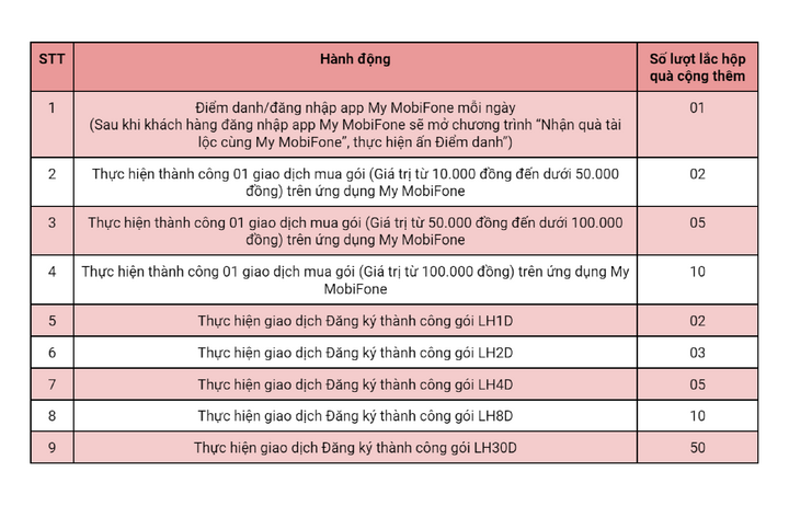 Quà tết rủng rỉnh, siêu đỉnh 30 năm - 2