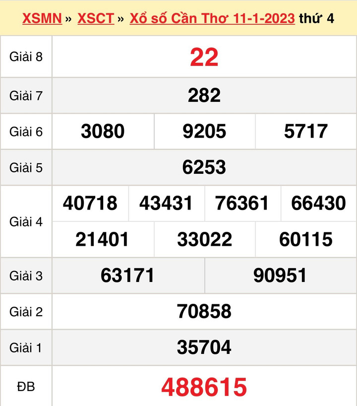 XSCT 18/1 - trực tiếp kết quả xổ số Cần Thơ thứ Tư 18/1/2023 - 1