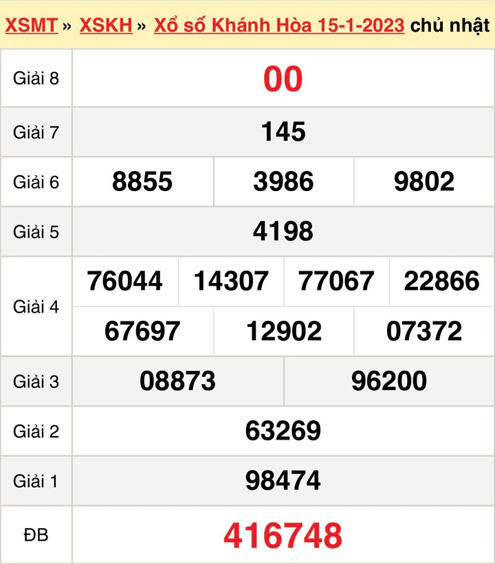 Trực tiếp kết quả xổ số Khánh Hoà thứ Tư 18/1/2023 - XSKH 18/1 - 1