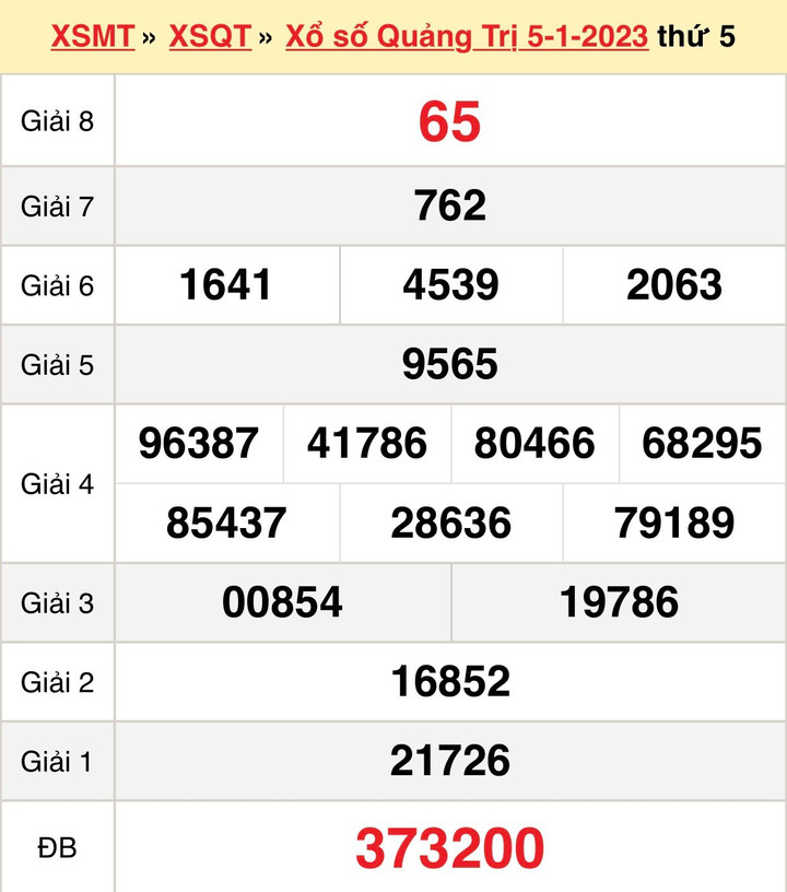 Kết quả XSQT thứ Năm 19/1/2023 - xổ số Quảng Trị 19/1 - 2