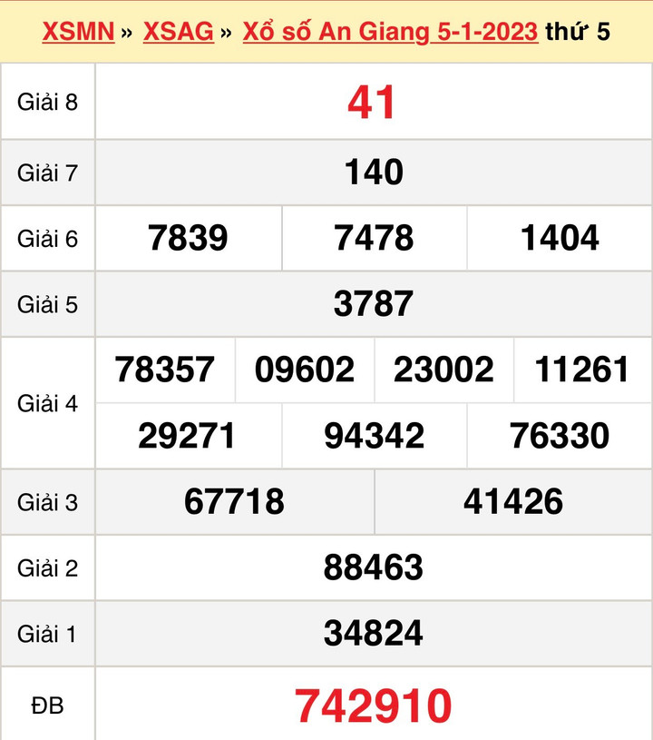 Xổ số An Giang 19/1 - kết quả XSAG thứ Năm 19/1/2023 - 2