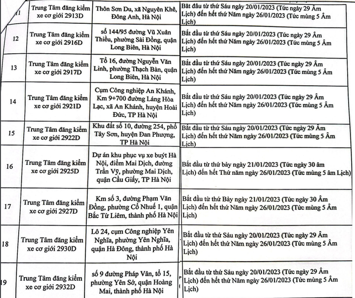 Nhiều trung tâm đăng kiểm ở Hà Nội nghỉ Tết muộn để phục vụ người dân - 2