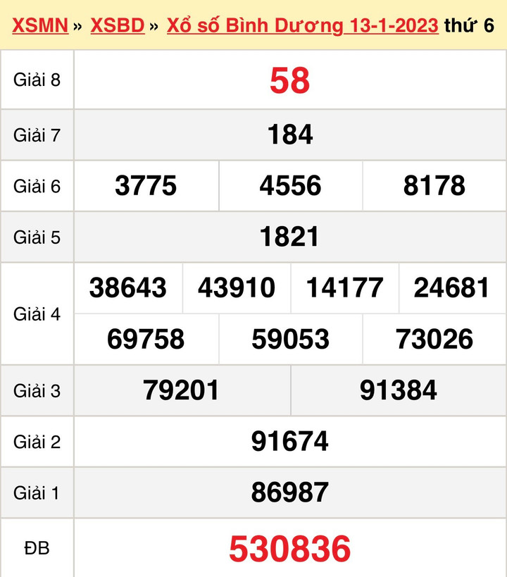 Kết quả xổ số Bình Dương thứ Sáu 20/1/2023 - XSBD 20/1 - 1